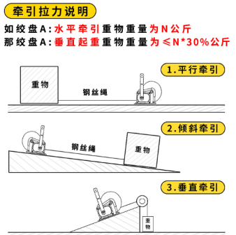 水平、傾斜方向下手搖絞盤(pán)的牽引拉力說(shuō)明